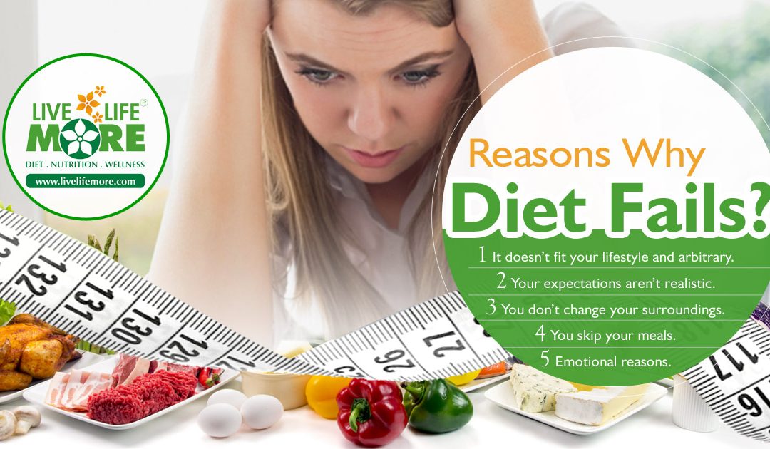 5 Reasons Why Diets Fails?