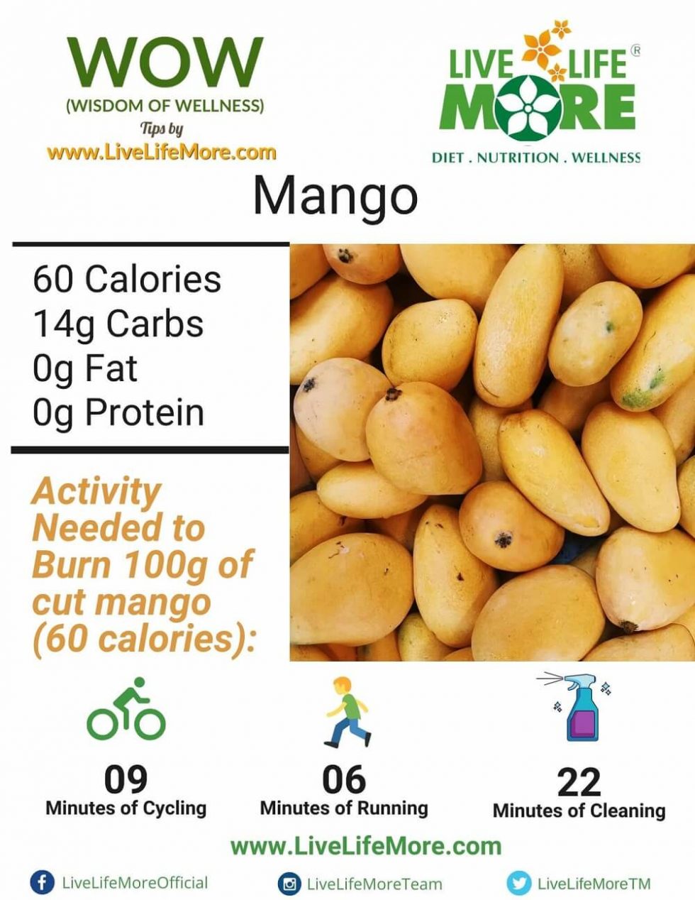 Mangoes Can Mangoes Make You Fat?? Live Life More Diet and Wellness